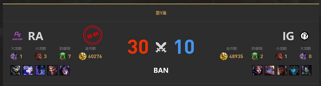 《lol》小組賽IG vs RA影片介紹