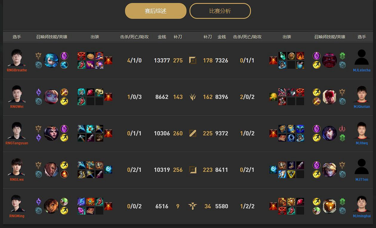 《lol》小組賽MJ vs RNG影片介紹