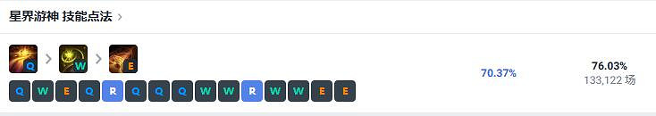 《lol》鬥魂競技場巴德出裝推薦