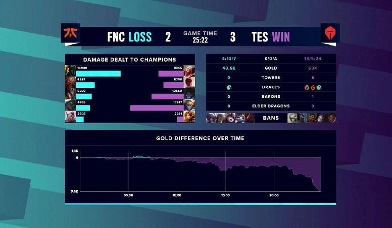 《英雄聯盟》s賽讓二追三的比賽介紹
