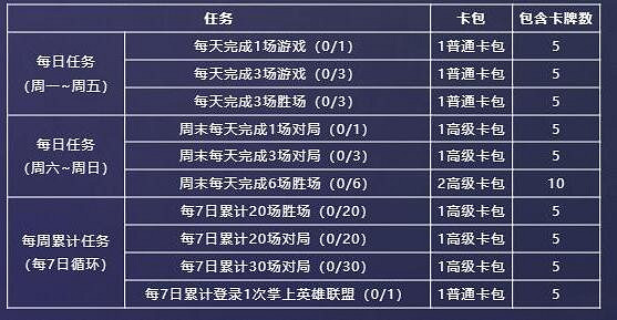 《lol》星光紀念冊隱藏卡獲取方法