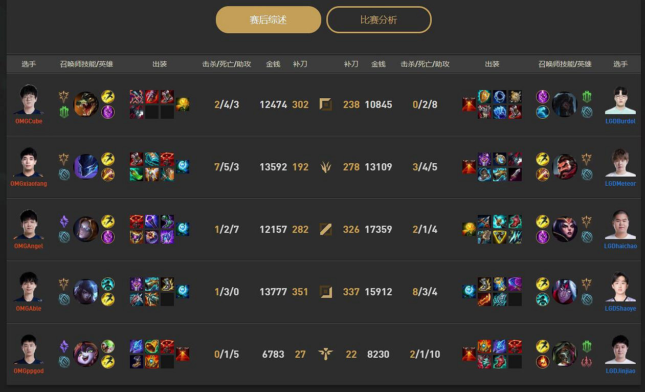 《lol》小組賽LGD vs OMG影片介紹