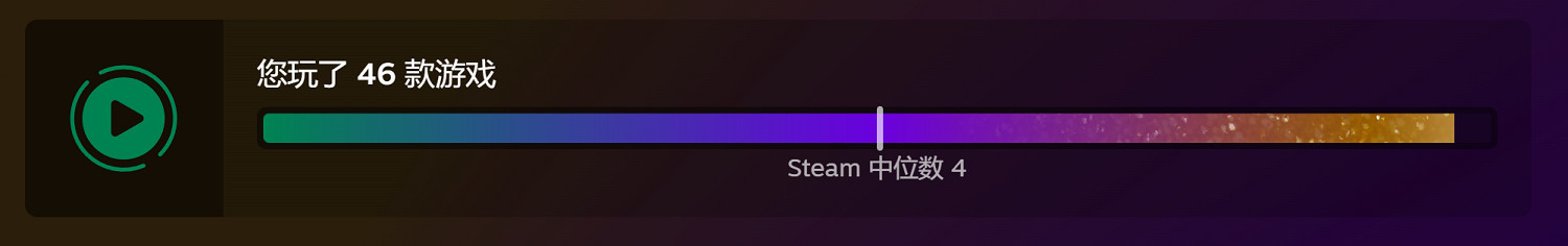 Steam大獎結果為何鬧笑話?玩家:評選機制有問題! Steam大獎結果為何鬧笑話?玩家:評選機制有問題!
