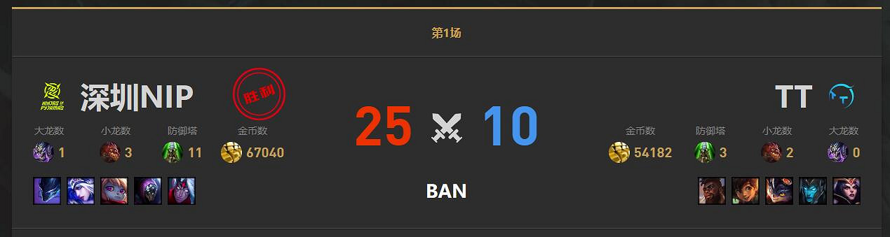 《lol》小組賽TT vs NIP影片介紹