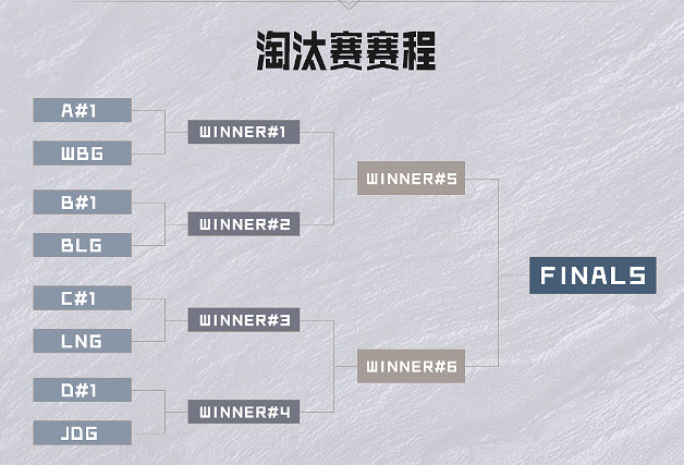 《lol》德瑪西亞杯戰隊介紹一覽