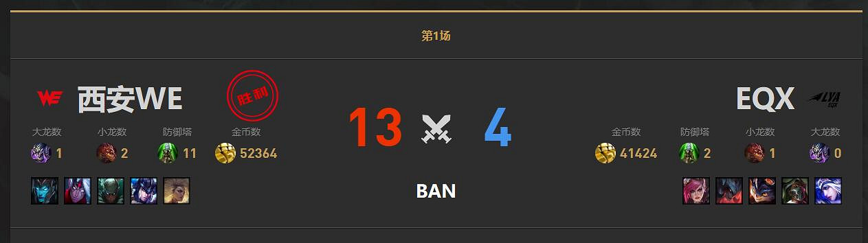 《lol》小組賽EQX vs WE影片介紹