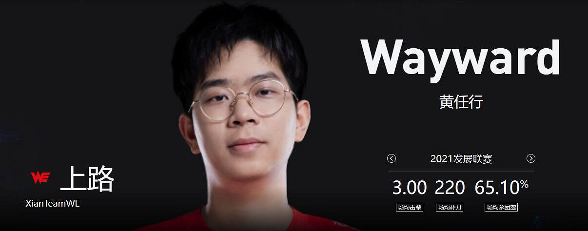 《lol》2023德杯WE戰隊成員名單一覽