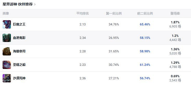 《lol》鬥魂競技場巴德出裝推薦
