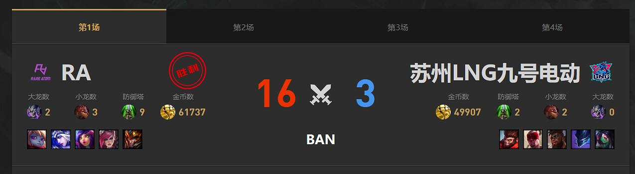 《lol》淘汰賽RA vs LNG影片介紹