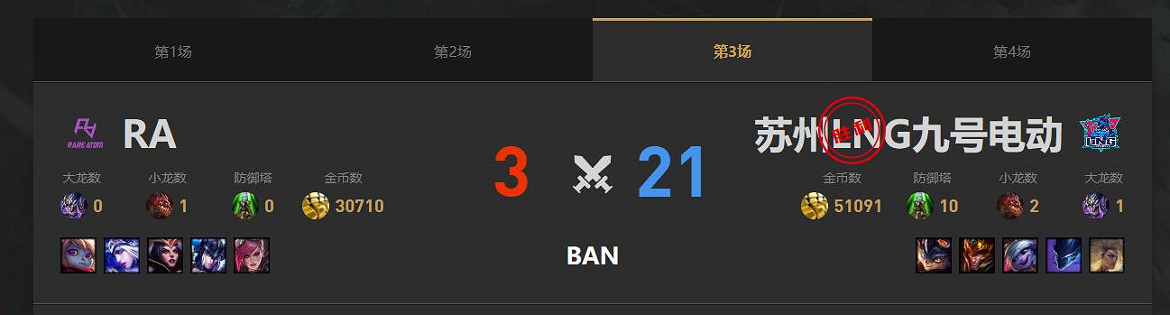 《lol》淘汰賽RA vs LNG影片介紹