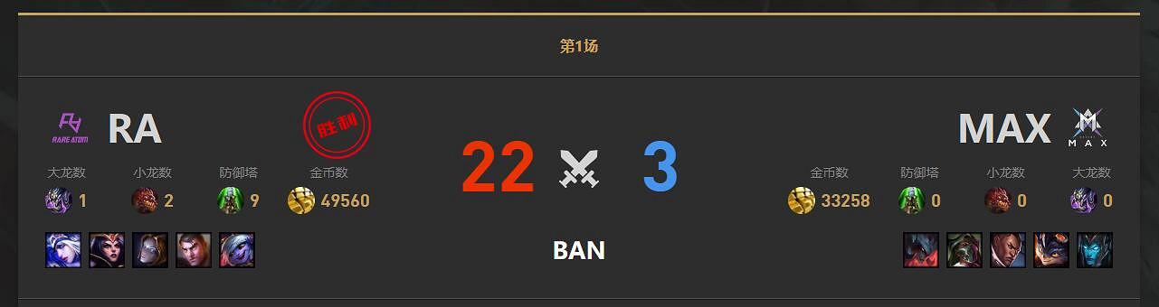 《lol》小組賽MAX vs RA影片介紹