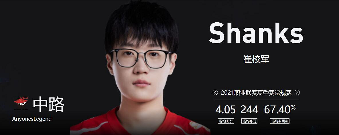 《lol》2023德杯AL戰隊成員名單一覽 《lol》2023德杯AL戰隊成員名單一覽