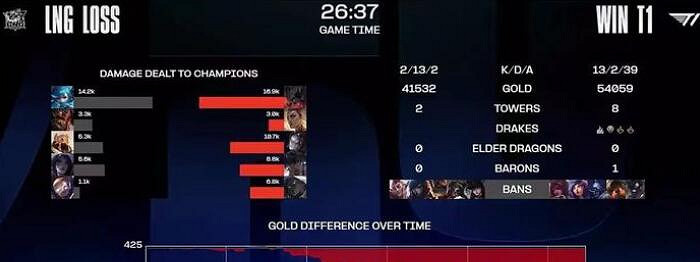 《英雄聯盟》s賽bo5最快記錄一覽