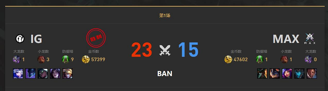 《lol》小組賽MAX vs IG影片介紹 《lol》小組賽MAX vs IG影片介紹