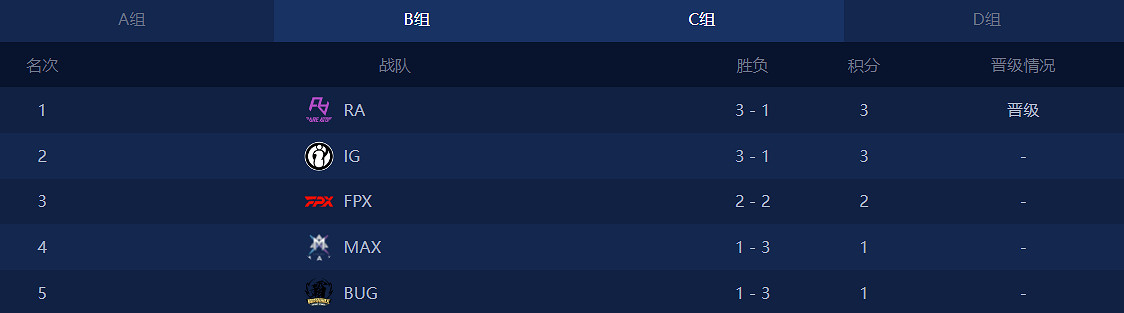 《英雄聯盟》德杯2024賽程一覽
