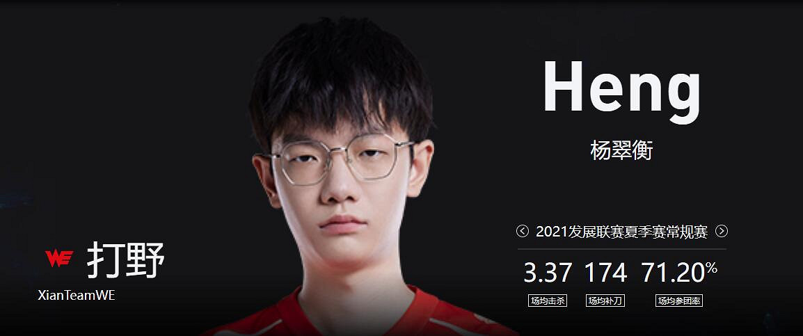 《lol》2023德杯WE戰隊成員名單一覽