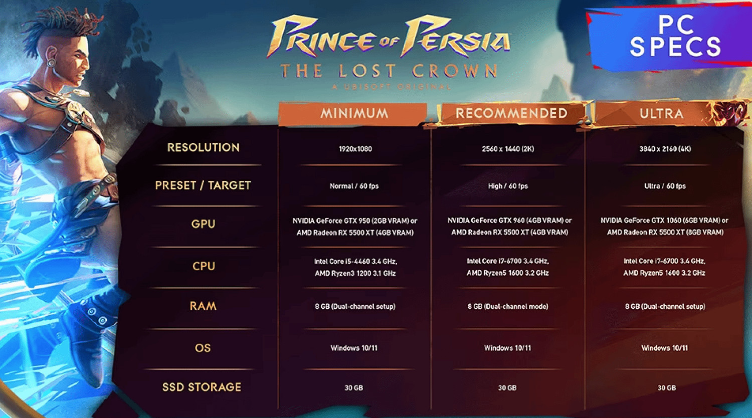 早報:《波斯王子》新作PC配置 Switch2或只是迭代 早報:《波斯王子》新作PC配置 Switch2或只是迭代