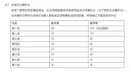 《英雄聯盟》s賽隊伍數量介紹