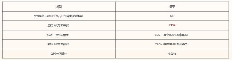 《英雄聯盟》命定召喚位置一覽 《英雄聯盟》命定召喚位置一覽