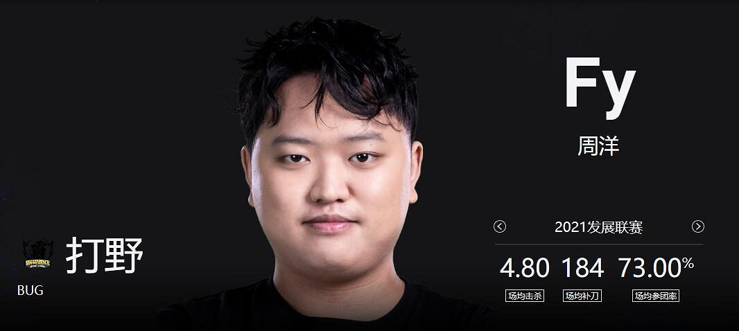 《lol》小組賽BUG vs FPX影片介紹