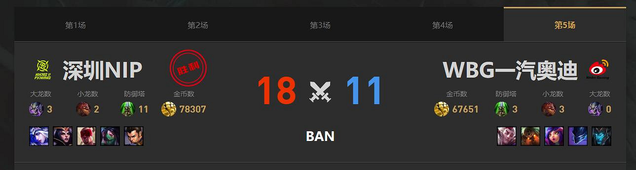 《lol》淘汰賽NIP vs WBG影片介紹