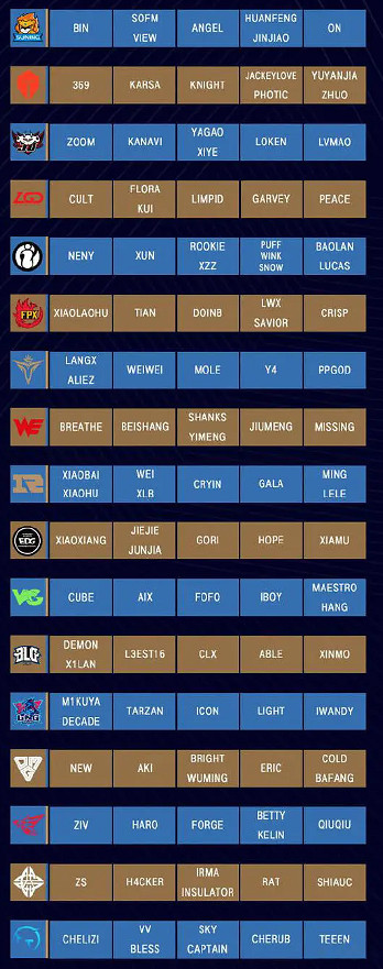 《lol》德杯主力情況介紹