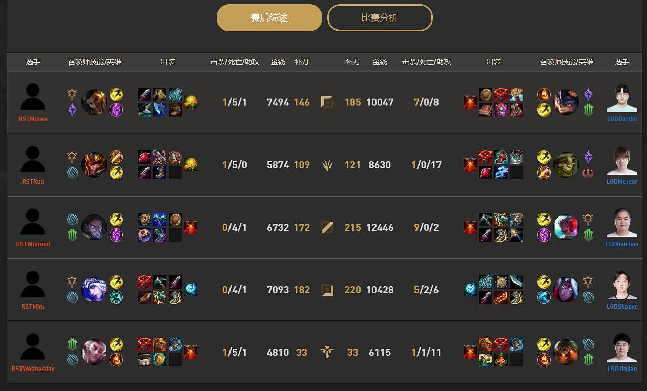 《lol》小組賽LGD vs RST影片介紹