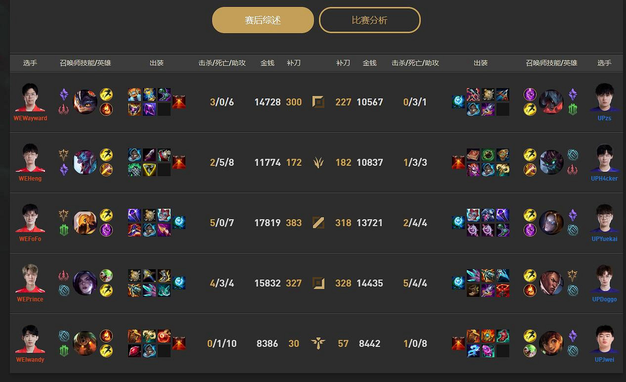 《lol》小組賽UP vs WE影片介紹