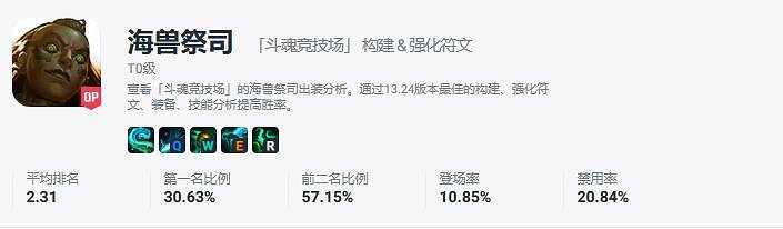 《英雄聯盟》北極星競技場t0英雄一覽 《英雄聯盟》北極星競技場t0英雄一覽