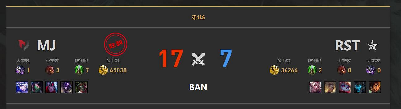 《lol》小組賽RST vs MJ影片介紹