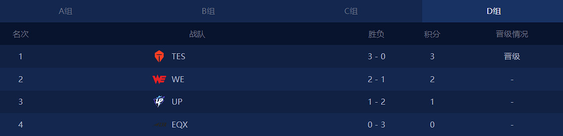 《英雄聯盟》德杯2024正賽開始時間介紹 《英雄聯盟》德杯2024正賽開始時間介紹