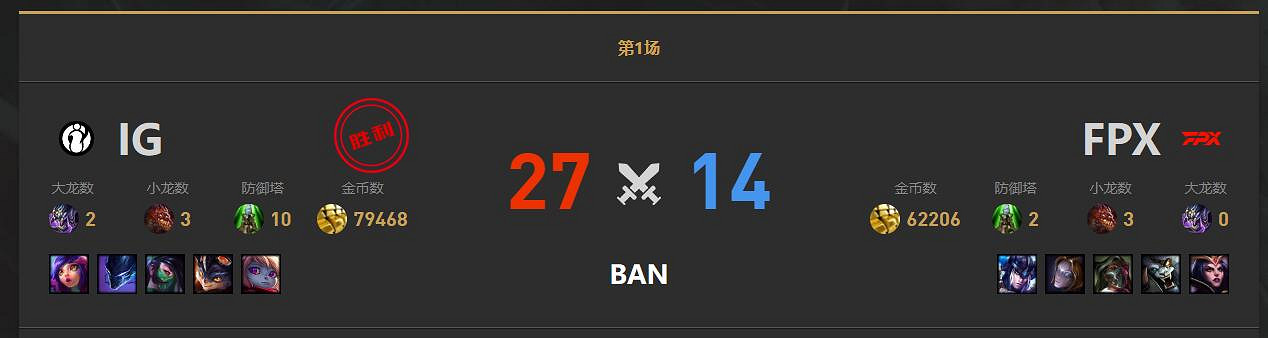 《lol》小組賽FPX vs IG影片介紹