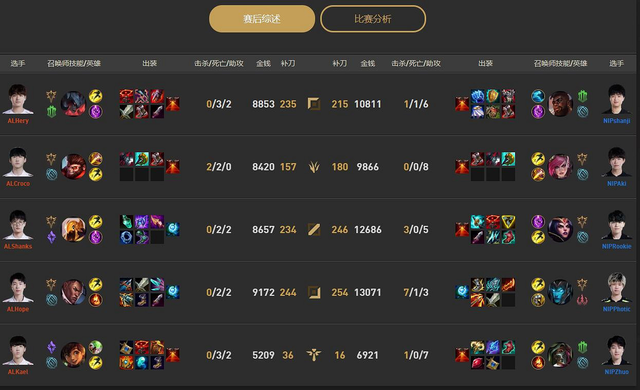 《lol》小組賽NIP vs AL影片介紹