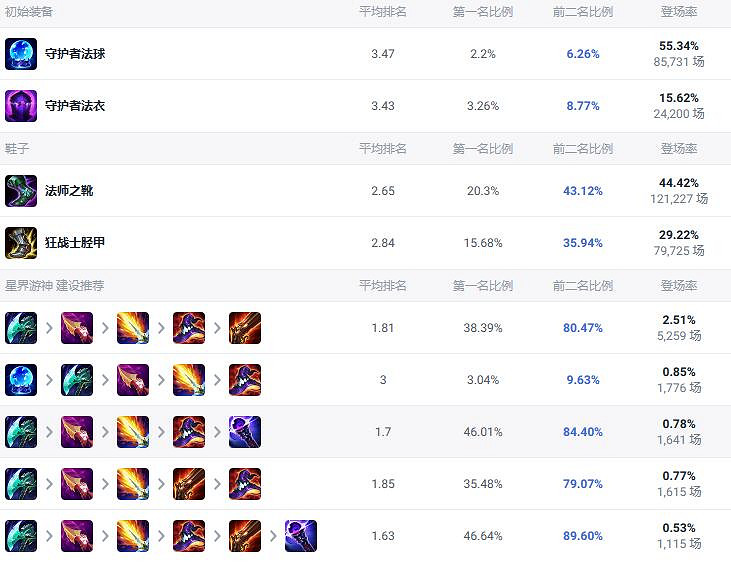 《lol》鬥魂競技場巴德出裝推薦