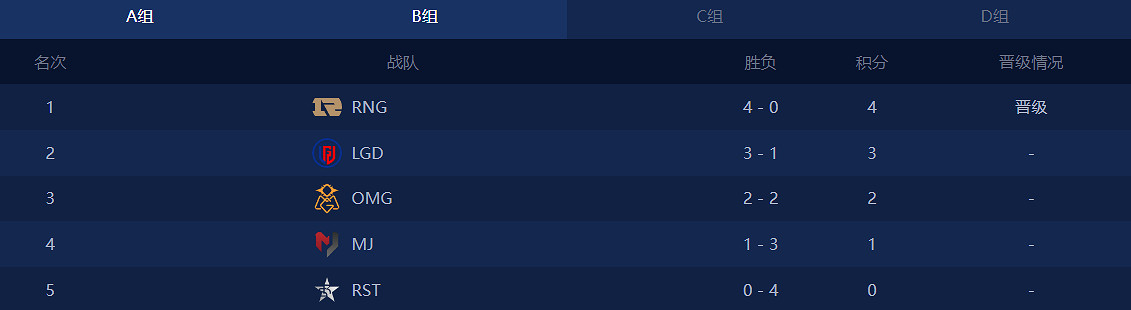 《英雄聯盟》德杯2024賽程一覽