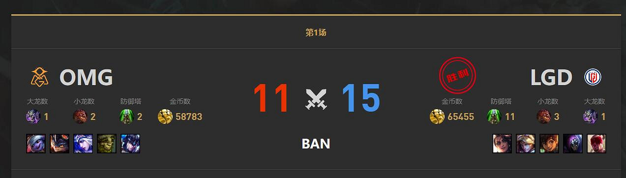《lol》小組賽LGD vs OMG影片介紹