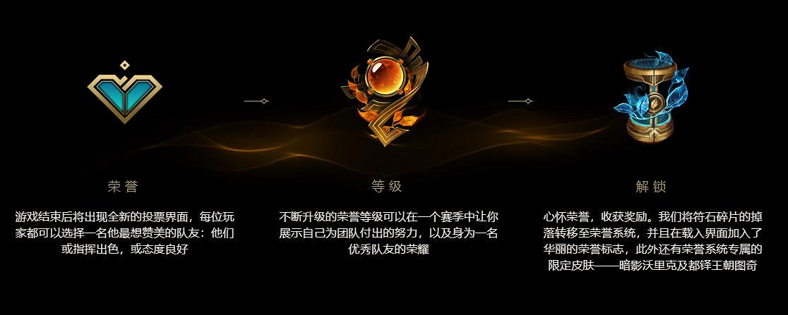 《lol》榮譽系統升級規則一覽 《lol》榮譽系統升級規則一覽