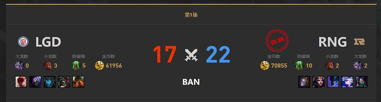 《lol》小組賽RNG vs LGD影片介紹