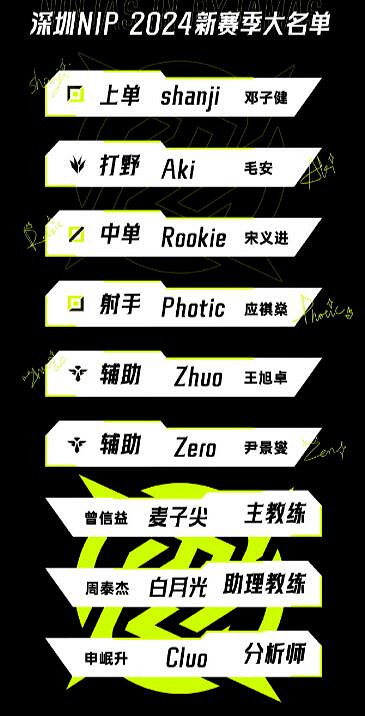 《英雄聯盟》lpl2024春季賽隊伍一覽