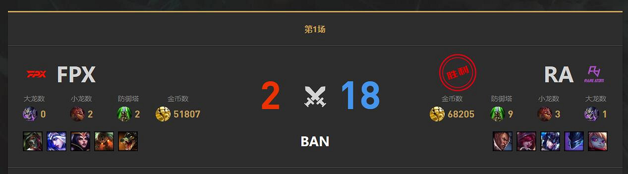 《lol》小組賽RA vs FPX影片介紹 《lol》小組賽RA vs FPX影片介紹