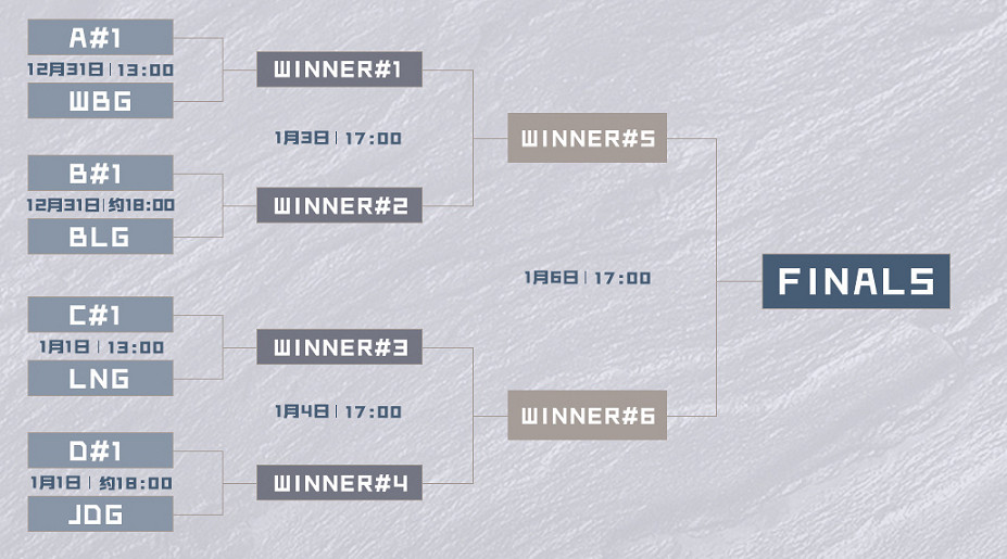 《英雄聯盟》德杯2024正賽開始時間介紹 《英雄聯盟》德杯2024正賽開始時間介紹