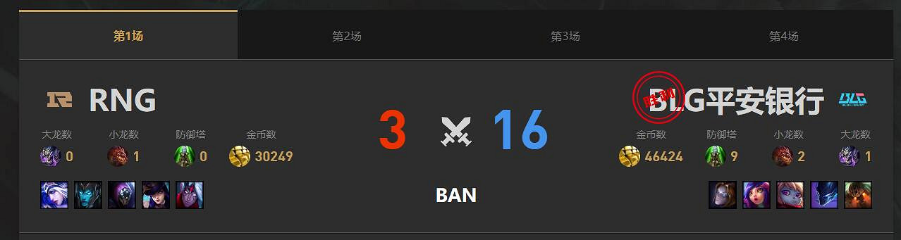 《lol》淘汰賽RNG vs BLG影片介紹