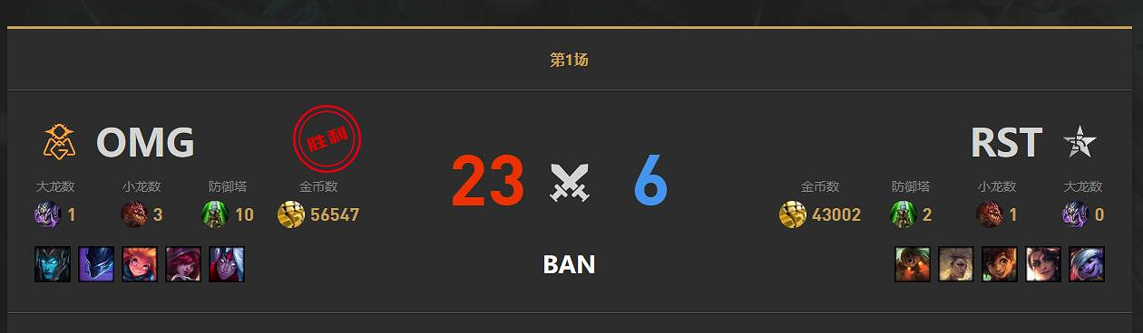 《lol》小組賽RST vs OMG影片介紹