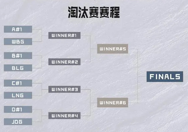 《英雄聯盟》2023德杯賽程lpl一覽