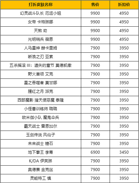 《lol》2024一月活動前瞻一覽