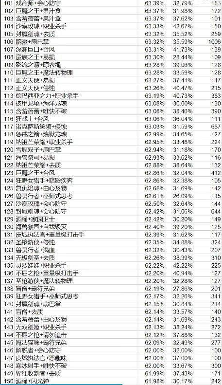 《lol》北極星競技場海克斯強度排行榜一覽