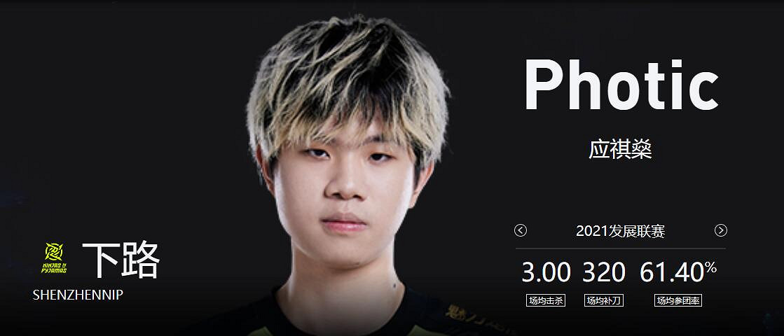 《lol》2023德杯NIP戰隊成員名單一覽