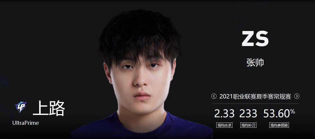 《lol》2023德杯UP戰隊成員名單一覽 《lol》2023德杯UP戰隊成員名單一覽