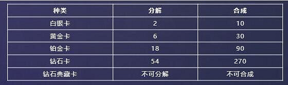 《lol》星光紀念冊活動玩法介紹