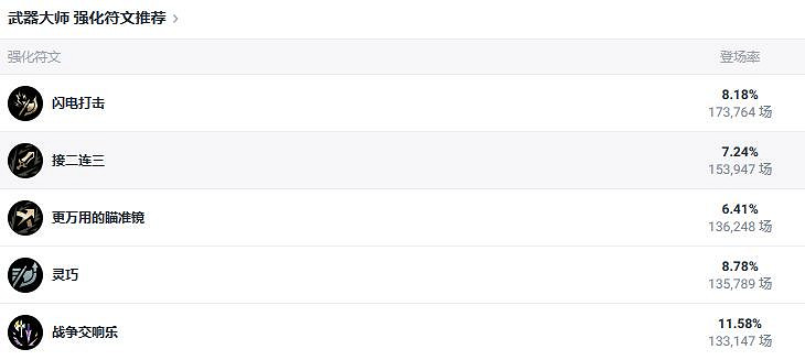 《lol》鬥魂競技場賈克斯出裝推薦